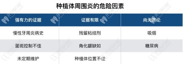 种植体周围炎产生原因