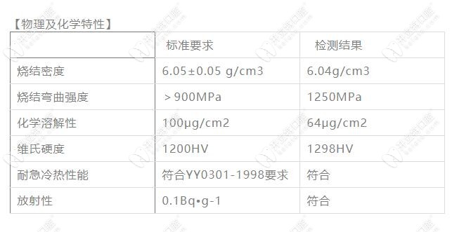 樂口瓷全瓷牙官方參數(shù)