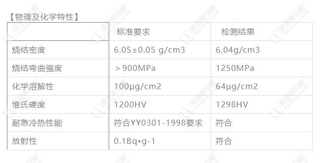 乐口瓷全瓷牙官方参数