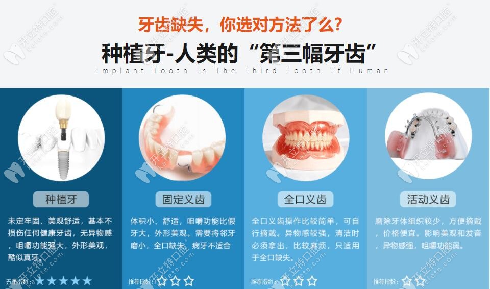 金铂利口腔牙齿缺失的方法