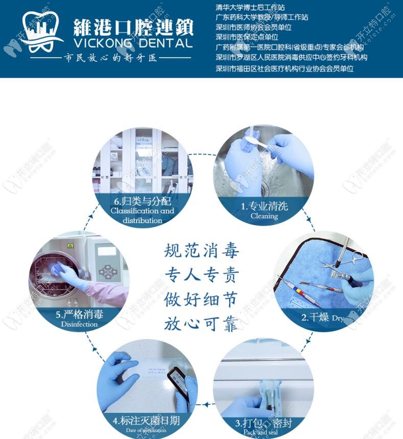 维港口腔规范化消毒流程