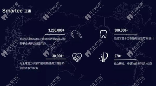 上海正雅口腔口腔门诊部收费如何？可从隐形矫正的价格看