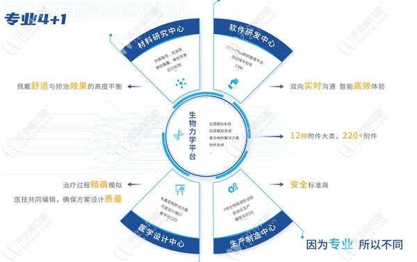 严谨的研发过程