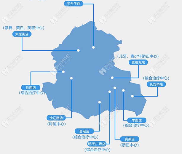 米兰口腔分店地图