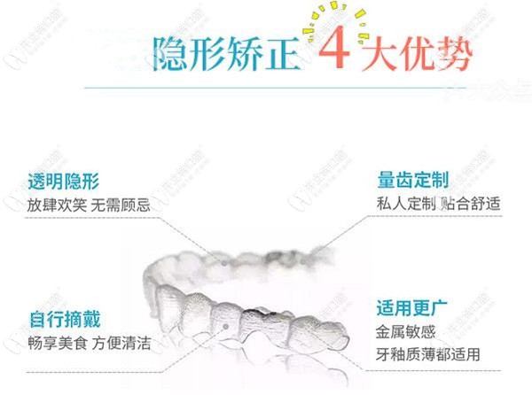 牙齿缝隙大在正夫口腔戴隐形牙套大概多少钱