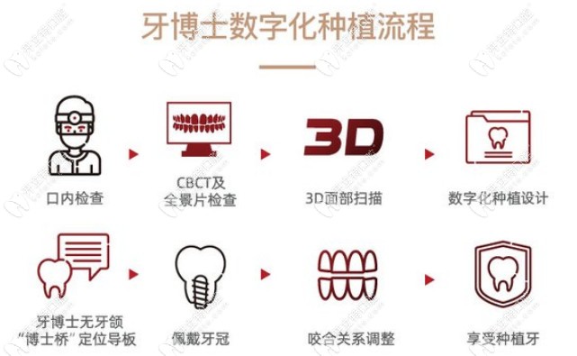 江阴牙博士口腔种植牙多少钱一颗