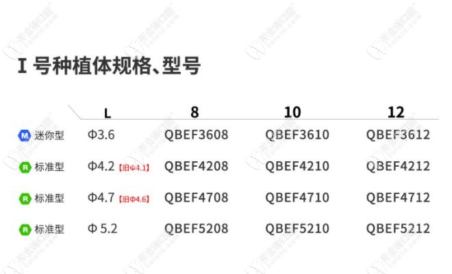 种植体的型号