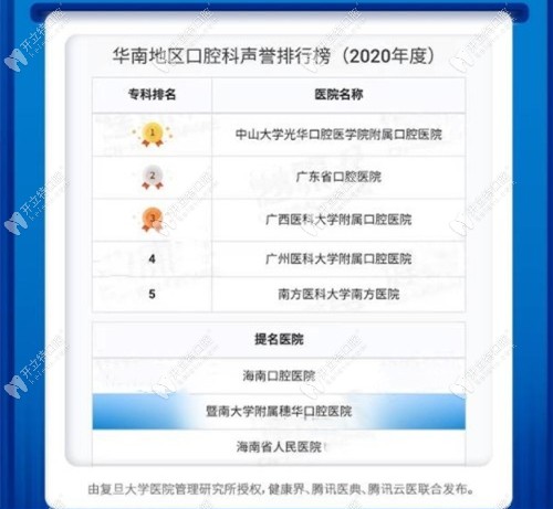 广州地区登中国医院专科声誉排行榜的医院名单