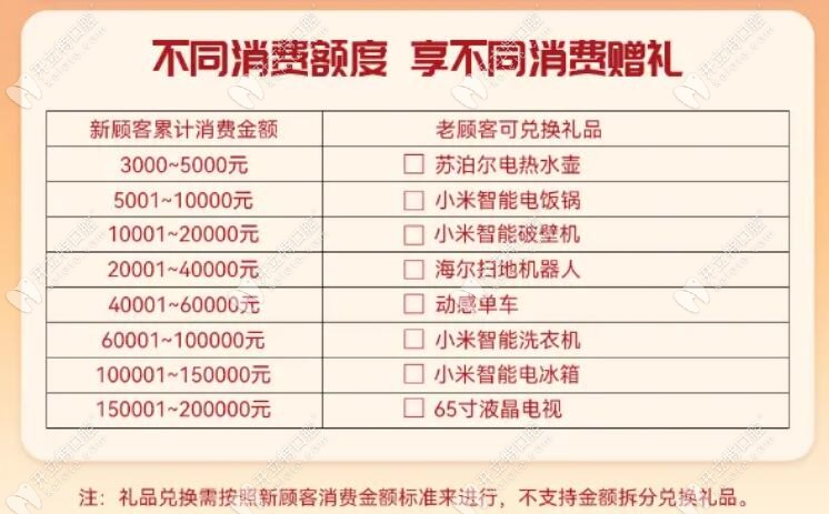 不同消费额度享受不同礼品