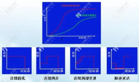 光照方式