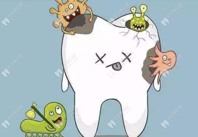 牙齿问题动画图