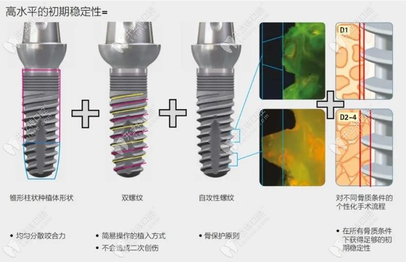 带自攻性的螺纹设计