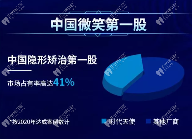 在我国的占有率高达41%