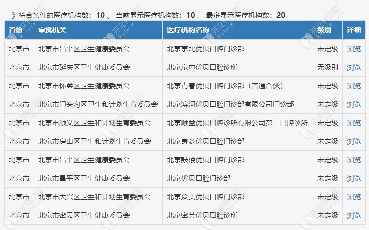 优贝口腔在北京的分院