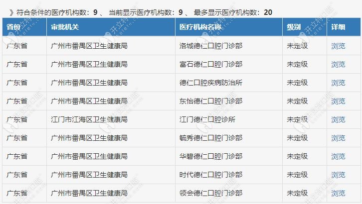 德仁口腔在卫健委官方网站注册信息