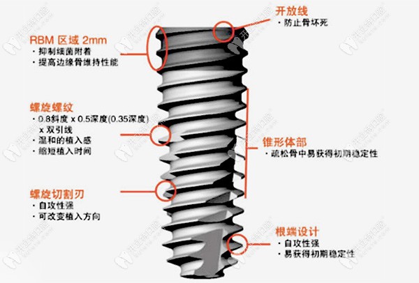 韩国奥齿泰