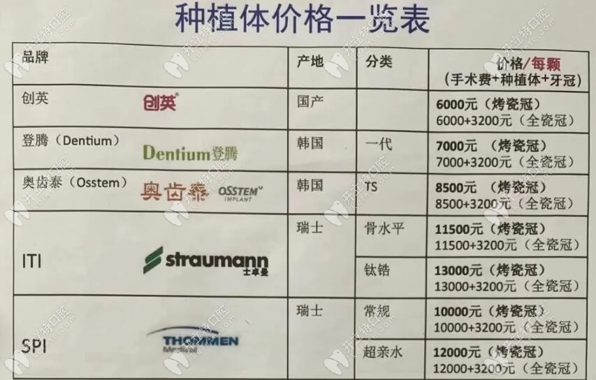 种植牙价格表