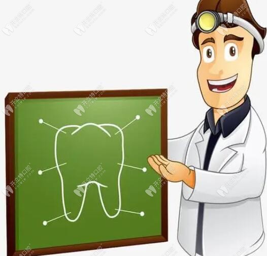 牙科医生卡通图
