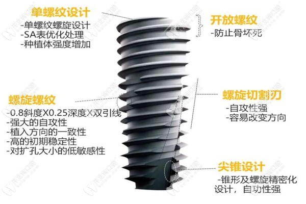 美国皓圣种植牙优势