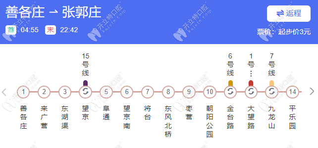 北京中诺口腔医院乘坐14号线途径地铁站点