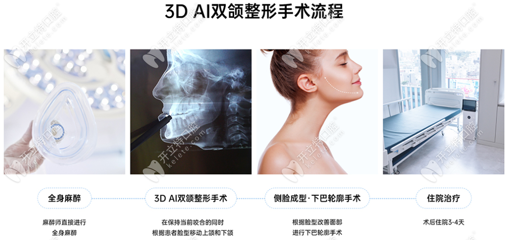 韓國macs口腔頜面外科 3D AI雙頜整形手術(shù)流程