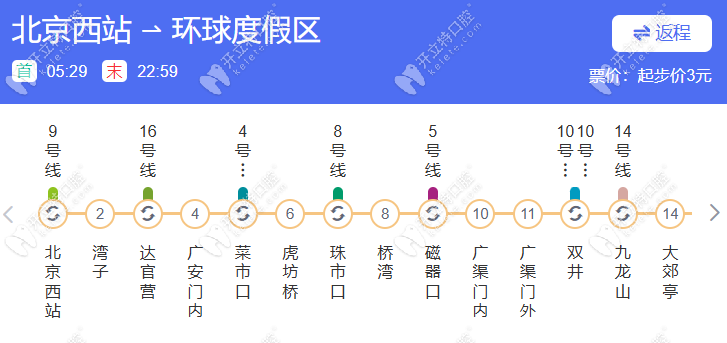 去北京勁松口腔總院可以乘地鐵7號(hào)線途徑站點(diǎn)