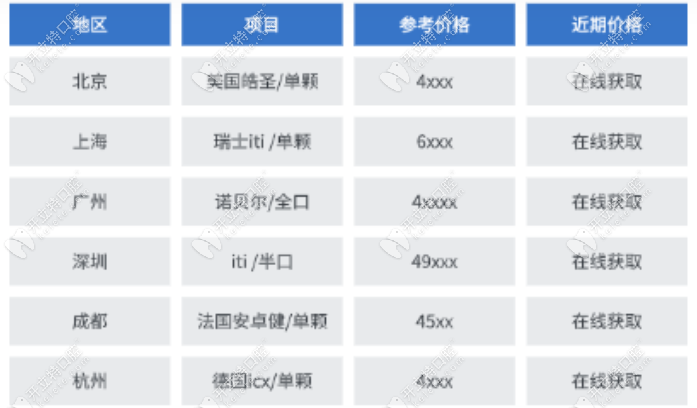 2025種植牙價(jià)格多少錢一顆價(jià)格表