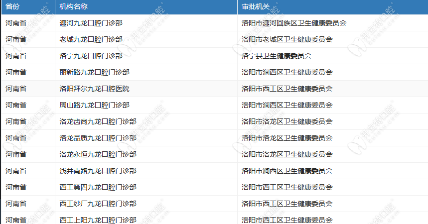 洛陽(yáng)九龍口腔醫(yī)院是正規(guī)的