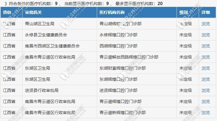 辉煌口腔9家分院查询信息