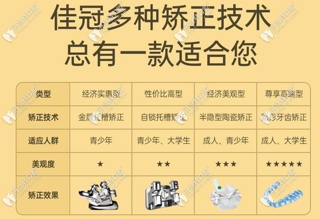 該院的牙齒矯正技術(shù)