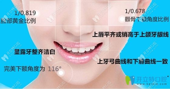 佛山拜爾口腔在矯正牙齒的同時還塑美臉型