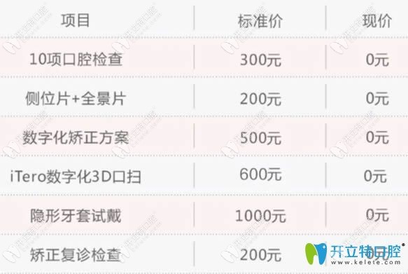 0元试戴牙套征集活动免费补贴详情