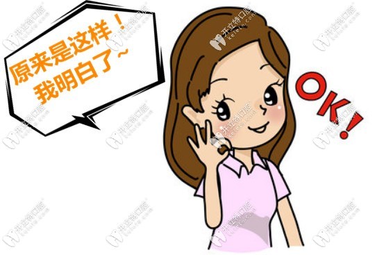 ?？谖ㄐ谇坏难例X矯正費用