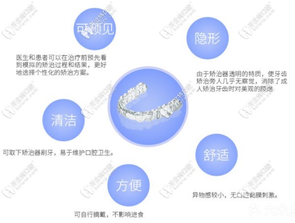 時代天使隱形矯正的優(yōu)勢