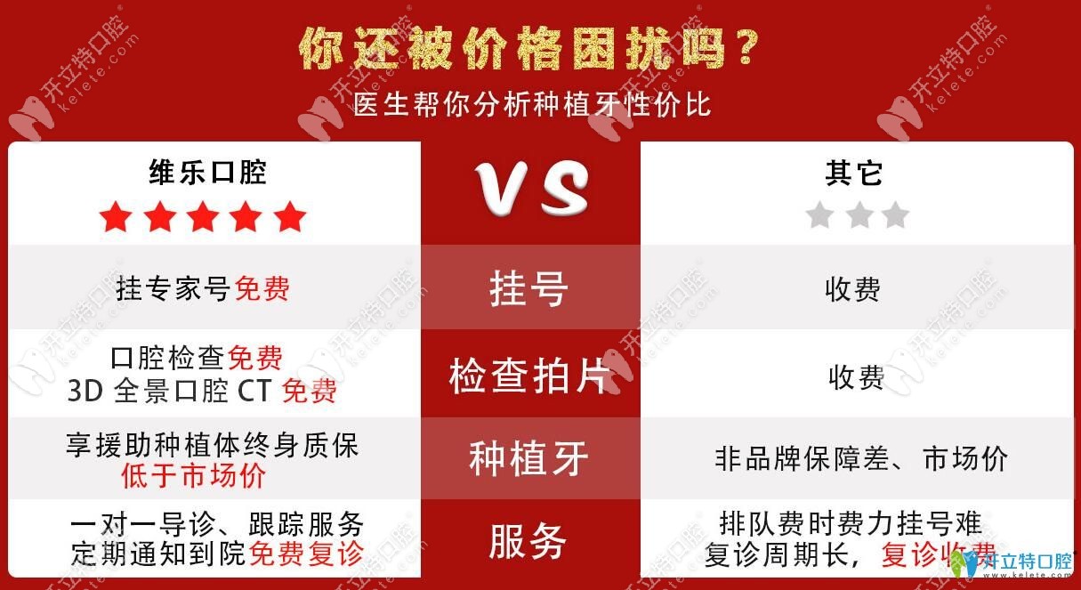 口福活动期间在青岛维乐口腔做种植牙享受优惠