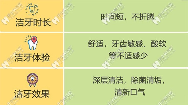 湛江珠江口腔洗牙的特點