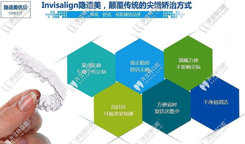 隱適美隱形牙套優(yōu)勢(shì)