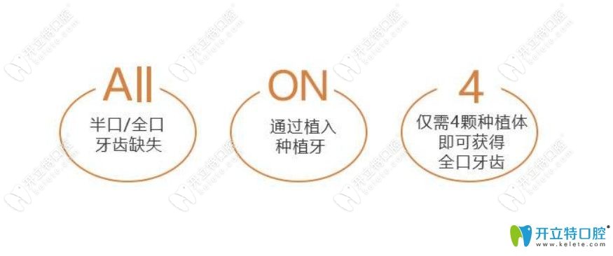 聊城口腔allon4半全口種植牙價格