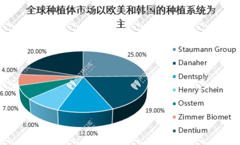 种植牙价格