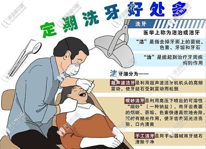 日常护理牙齿很重要