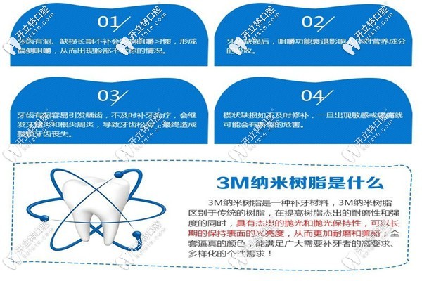 昆明尚愛韓美口腔3M樹脂補(bǔ)牙的價(jià)格