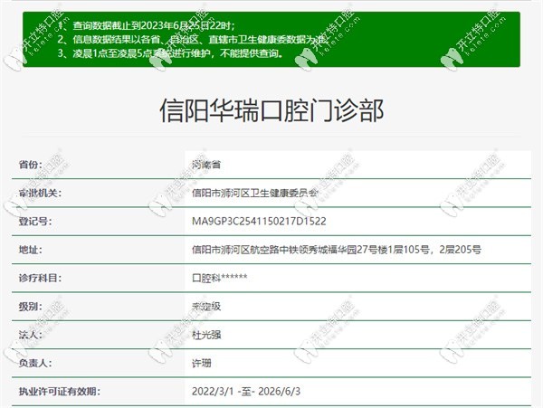 信陽(yáng)華瑞口腔醫(yī)院有執(zhí)業(yè)資質(zhì)