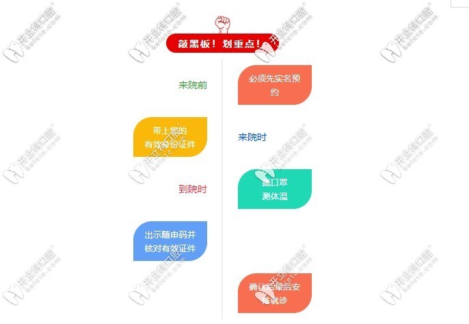 看診需要提前線上預約