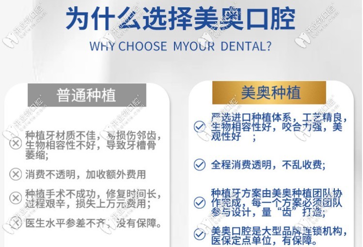 蘇州美奧口腔的種植牙優(yōu)勢