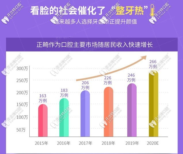 美銘口腔放出的整牙數(shù)據(jù)