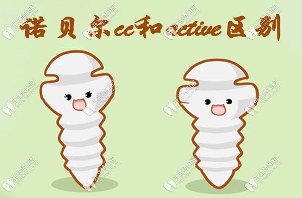诺贝尔cc和active区别