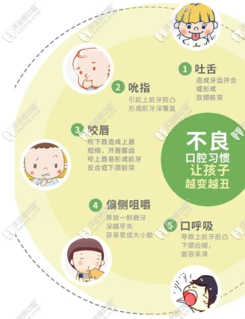 孩子不良口腔習(xí)慣