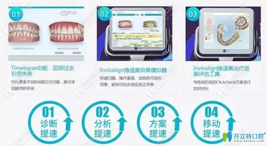 泉州維樂口腔itero正牙免費體驗