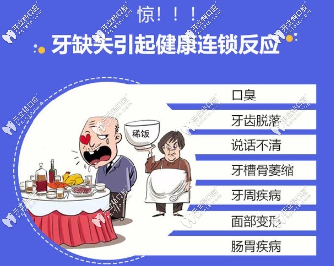 牙管家醫(yī)生告知牙齒缺失危害是非常大的