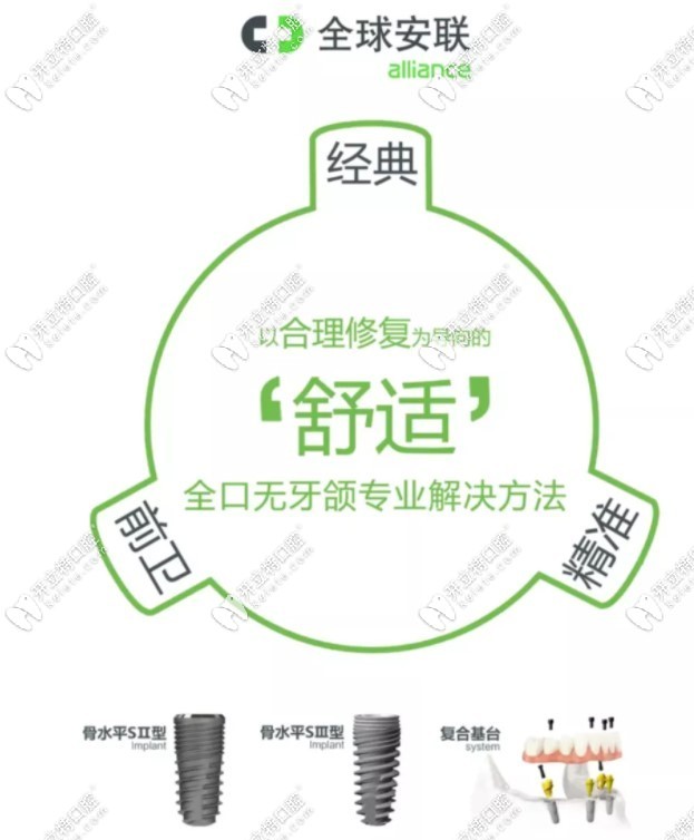 安联种植体究竟怎么样